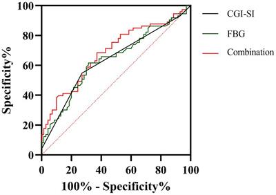 Incidence and factors associated of early non-response in first-treatment and drug-naïve patients with schizophrenia: a real-world study